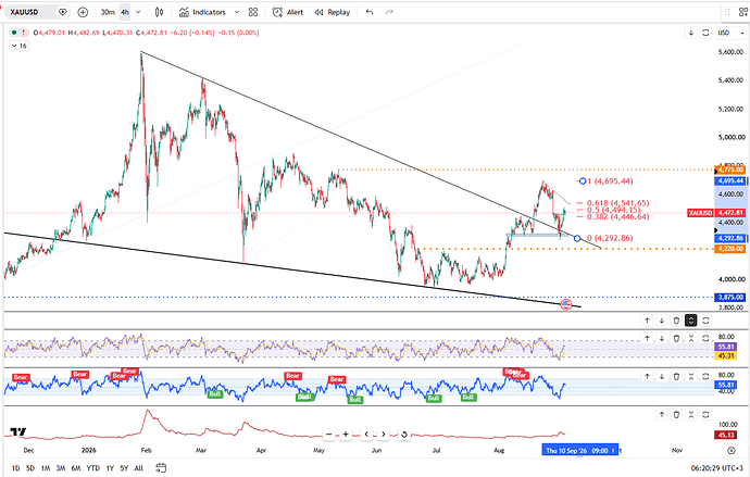 gold-holds-near-dollar4500-again-7105