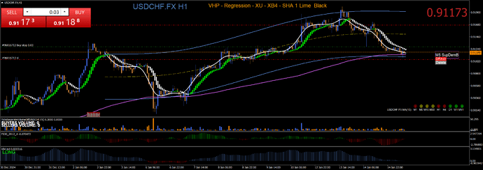 USDCHF.FXH1 2