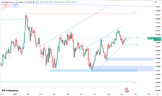 pound-edges-to-dollar1-354-7151