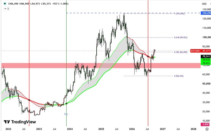 btc