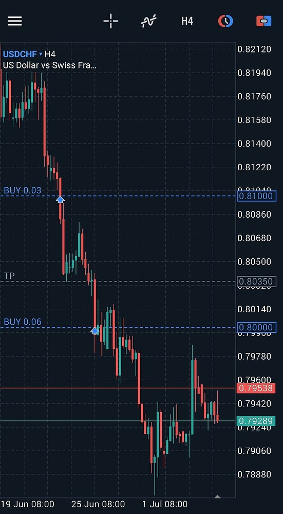 Screenshot_20250705_004150_MetaTrader 5