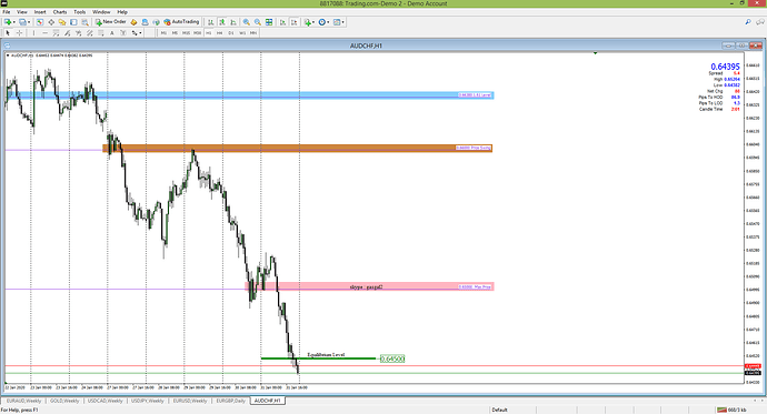 audchf0102