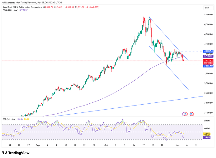 gold-gains-as-shutdown-fuels-uncertainty-4703