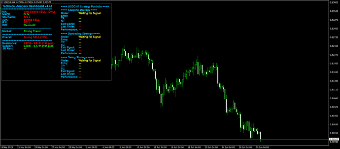 USDCHFH4