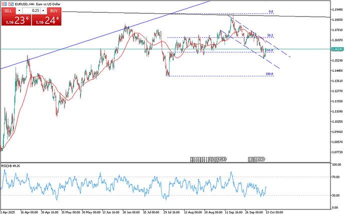 eurusd-steadies-amid-uschina-tariff-uncertainty-4572