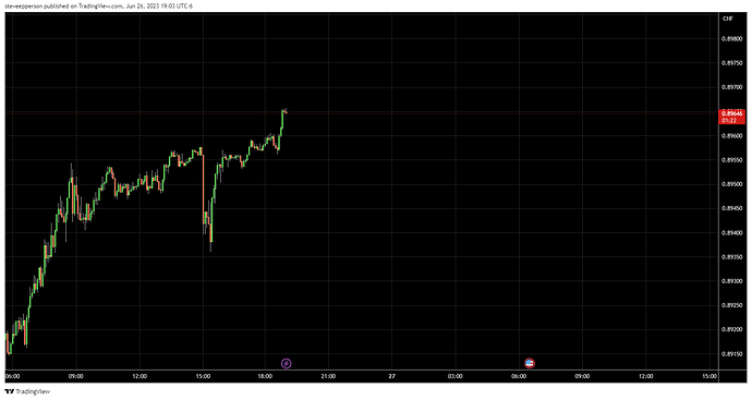 USDCHF_2023-06-26_19-03-38