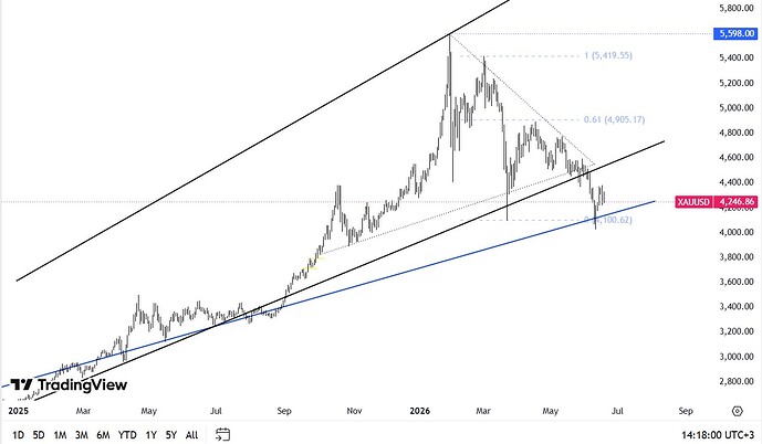 xauusd-latest