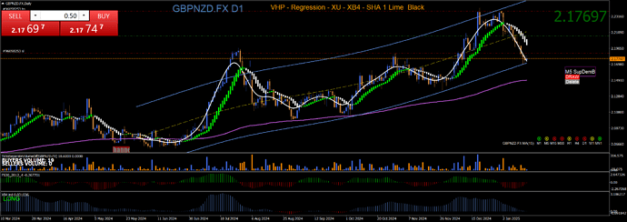 GBPNZD.FXDaily 1-16