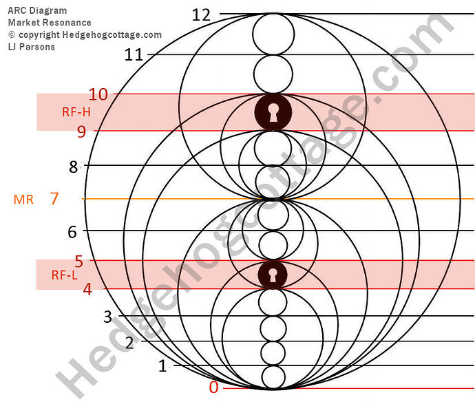 Arc Diagram Experiment 2