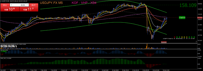 USDJPY.FXM5 10