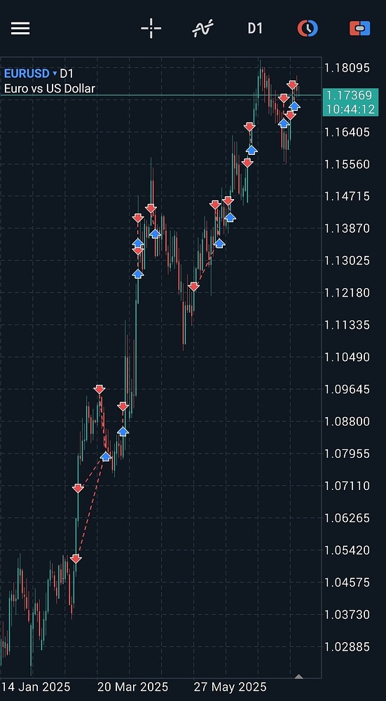 Screenshot_20250725_031554_MetaTrader 5