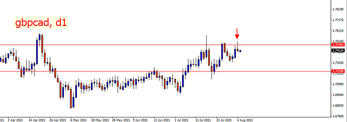 GBPCAD,D1