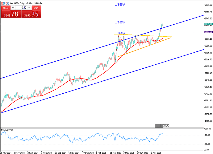 xauusd-steady-as-traders-await-25-bps-cut-4378