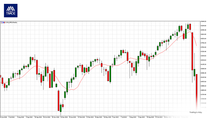 Dj30 forex