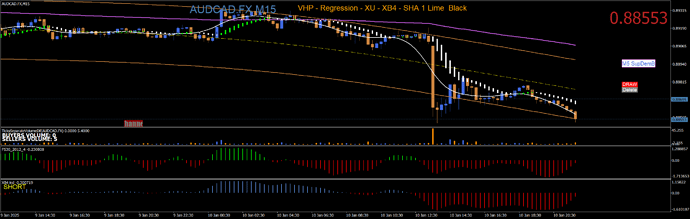AUDCAD.FXM15 6
