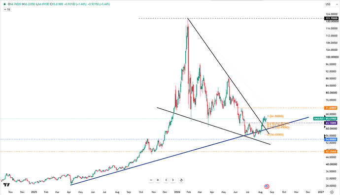 silver-climbs-near-66-usd-6949