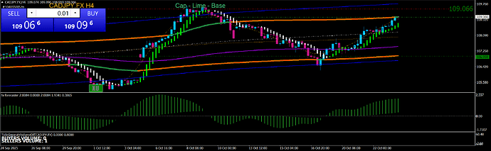 CADJPY.FXH4 - TP3