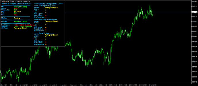 EURUSDH1