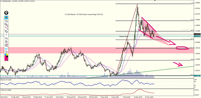 USDSGD Screen Shot 12 May 2020 at 11.56