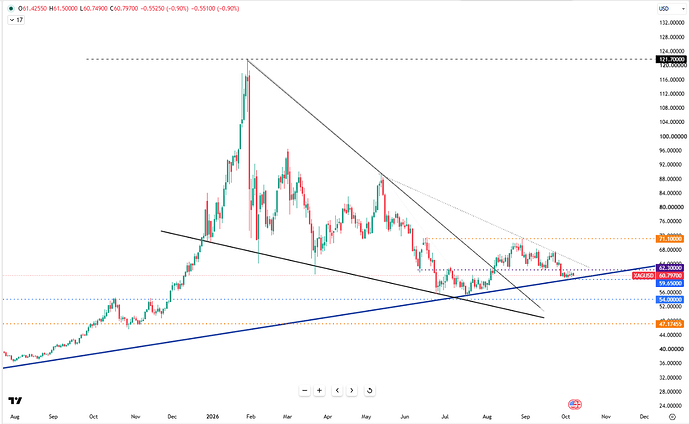 silver-falls-below-dollar61-7355