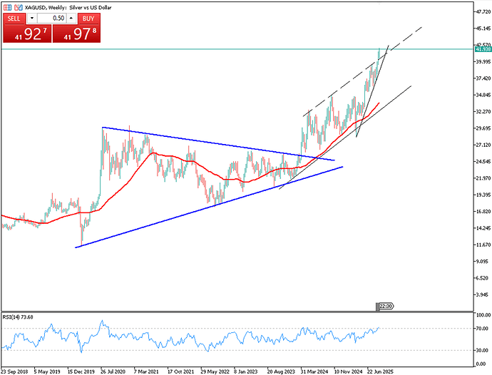 silver-near-42-highest-in-14-years-4368