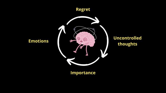 CYcle of brain