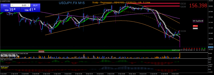 USDJPY.FXM15 29