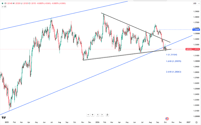 sterling-rebounds-above-dollar1-32-7346