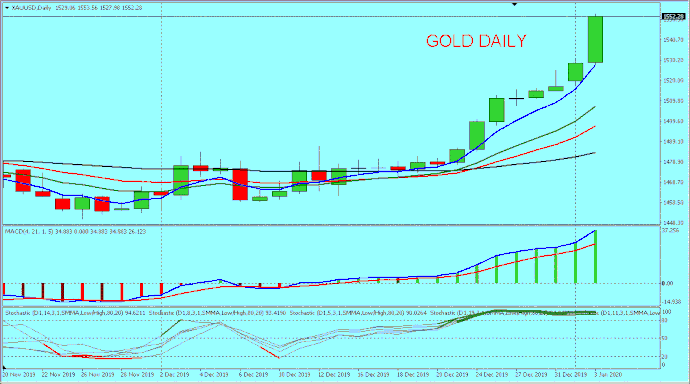 GOLD_Daily 4th January 2020