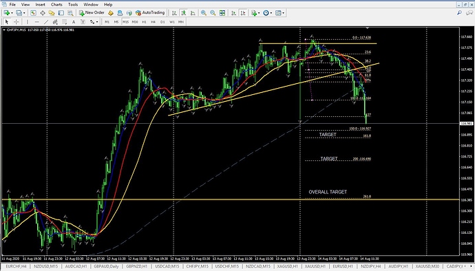 CHFJPY TRADE