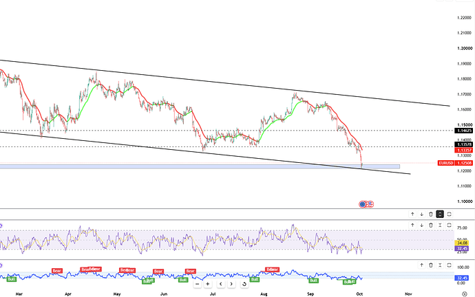 euro-drops-below-dollar1-13-7322