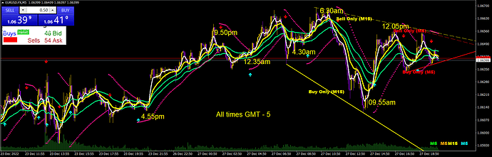 High Close Low with time stamps