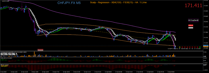 CHFJPY.FXM5 1-13
