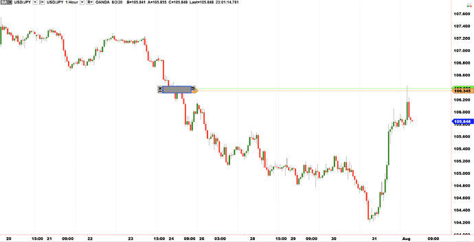 USD-JPY 2020-08-02 at 11.00.55 PM