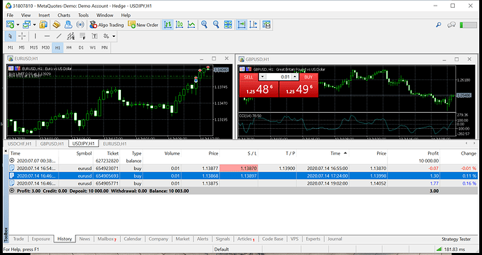 MetaTrader