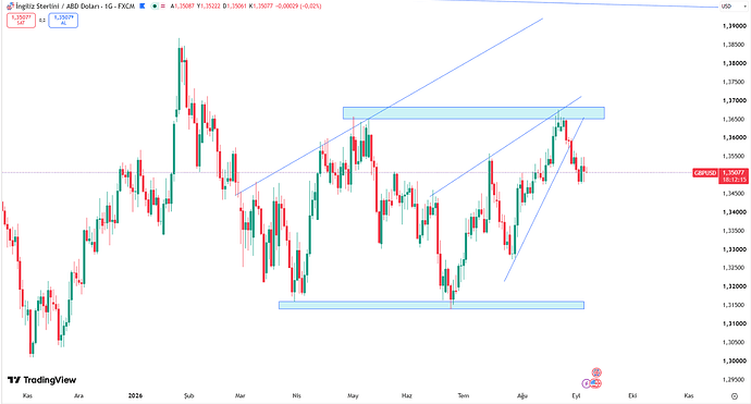 pound-weakens-toward-dollar1-35-7110