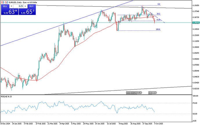 euro-firms-modestly-after-recent-losses-4558