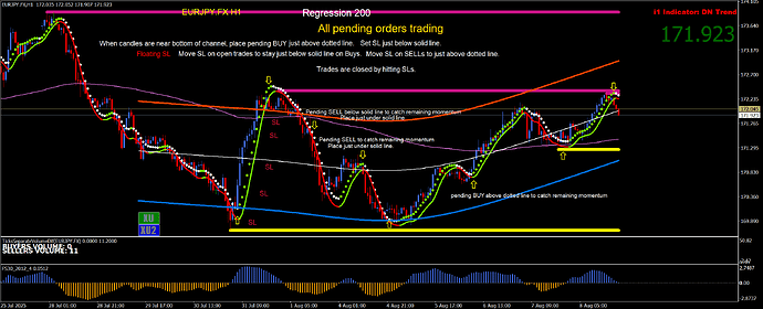 Regression Pending Order Trading
