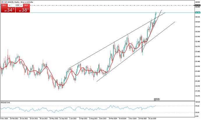 xagusd-extends-rally-for-third-day-4340