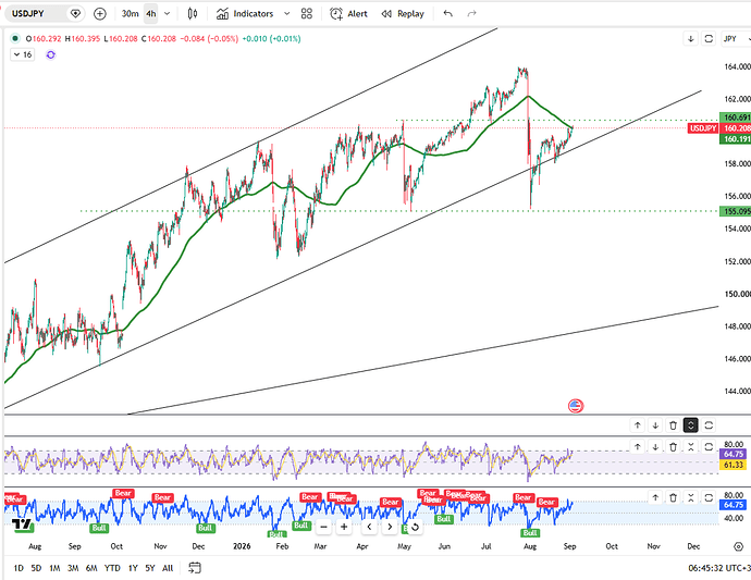 yen-crosses-160-mark-7077
