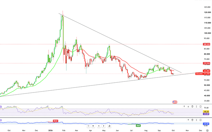 silver-trades-near-dollar61-4-7323