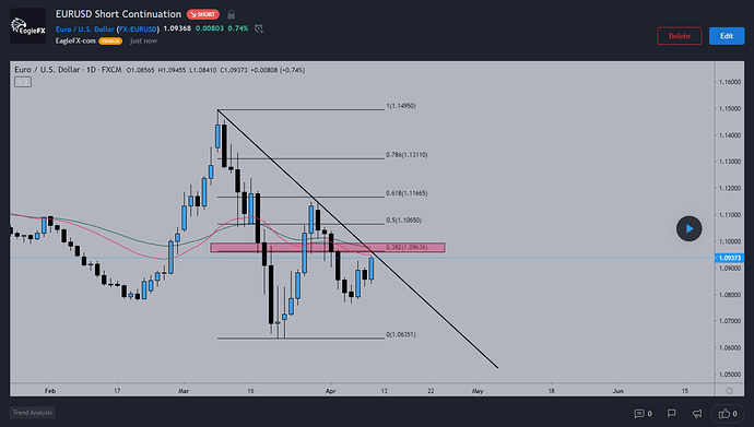 EURUSD Short