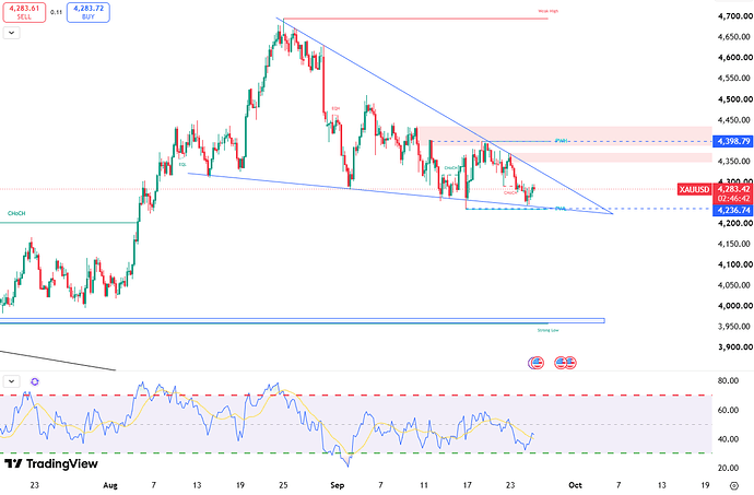 gold-is-heading-for-weekly-loss-7272