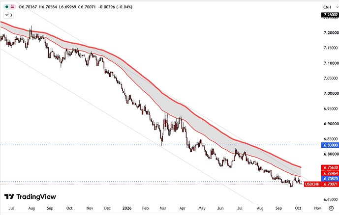 cnh