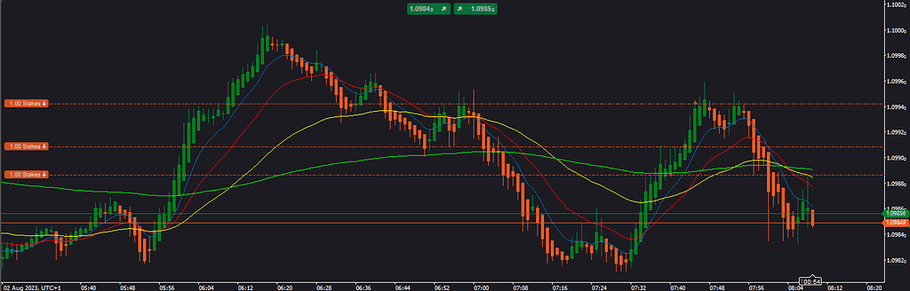 ritoページ Renko Chart Package for NinjaTrader – tradedevils-indicators
