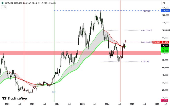btc