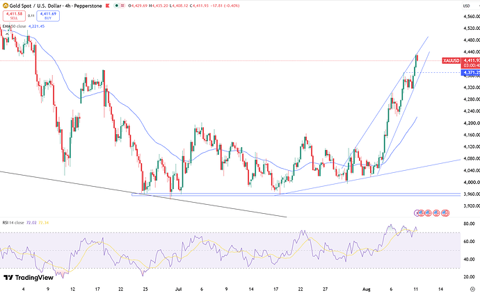 gold-reaches-two-month-high-6891