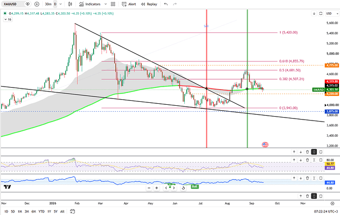 gold-holds-near-five-week-low-7192