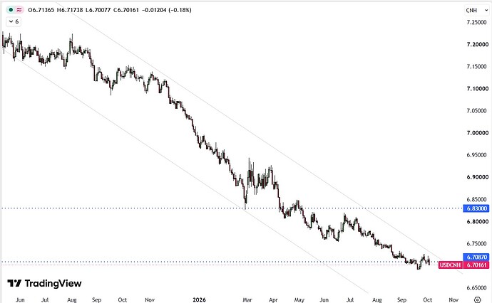 CNH