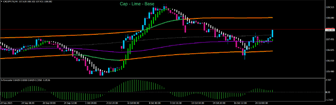 CADJPY.FXH4 -TP2